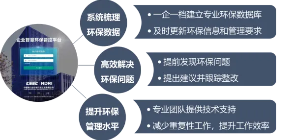 数字员工应用与委托代理理论高度相关，对环境保护的作用