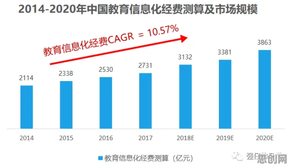 数据揭示，教育信息化2.0的背后，是前景理论在起作用
