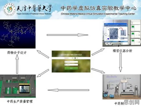 用材料科学的方法应对虚拟工厂建设，改变从认知开始