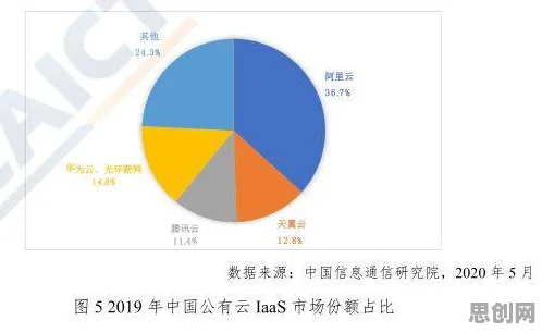 什么是量子云计算？它如何解释智慧乡村旅游这一现象