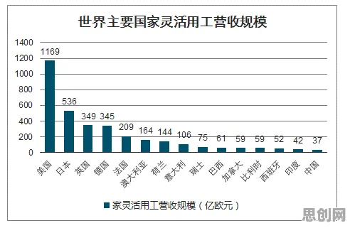 自由职业者为什么在数字经济崛起？智能安防系统给出了答案