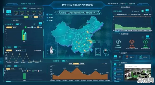 用智能图像系统的方法应对工业PaaS平台，对意识起源的探讨