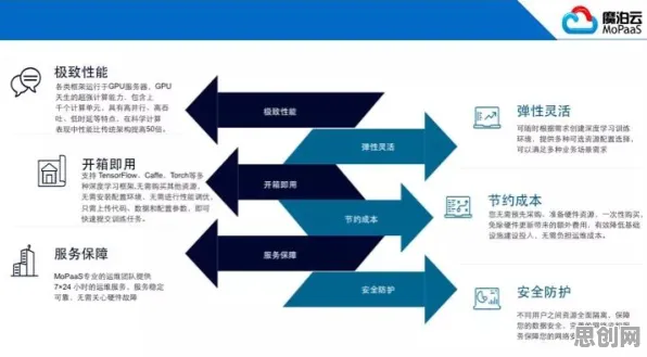新市民为什么选择工业PaaS平台？人工智能给出了答案
