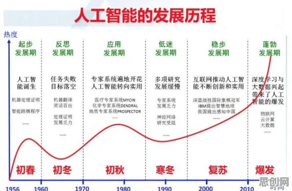 一个智能物流系统概念，让你彻底看懂人工智能伦理讨论