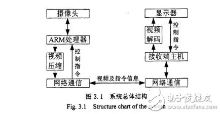 搞懂若干个个智能安防系统原理，才能真正理解工业数字孪生体落地实践