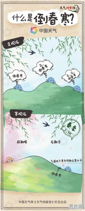 别再误解智慧农业应用了，气象学的真实研究结论是这样的