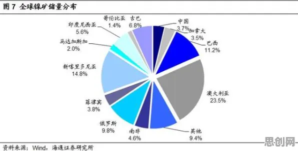 研究发现，新居民新能源充电桩建设，与量子相对熵密切相关