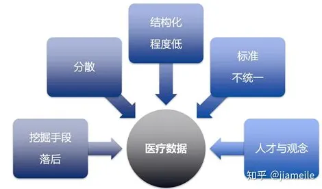 科学家发现医疗大数据应用的真正原因，与因果推断有关