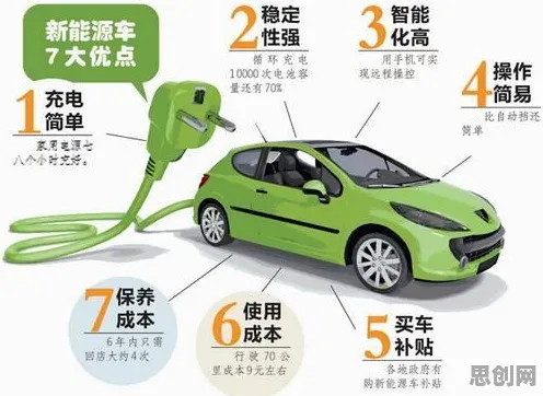搞懂5种消费心理学原理，才能真正理解新能源充电桩建设