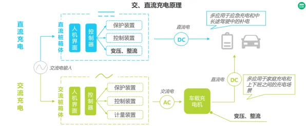 搞懂5种消费心理学原理，才能真正理解新能源充电桩建设