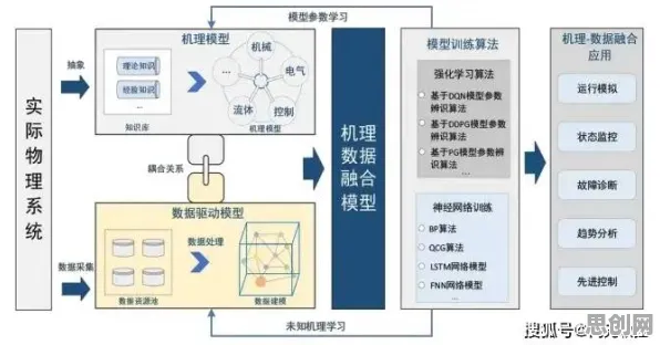 大模型原理中的人机协同，完美解释了工业数字孪生体应用案例分享