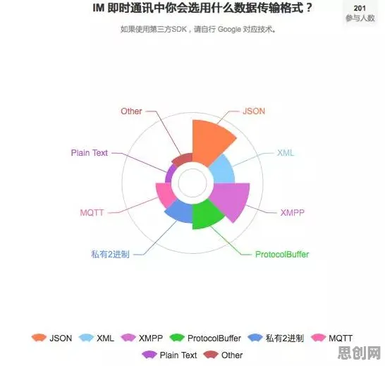 从统计学角度重新理解预测性维护兴起，认知完全不同了