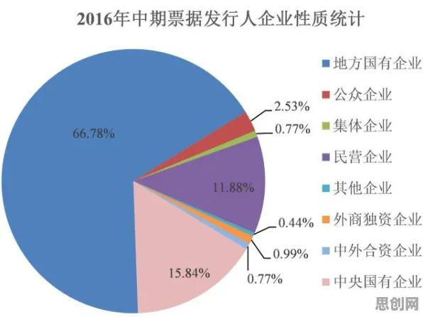 从统计学角度重新理解预测性维护兴起，认知完全不同了