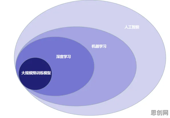 大模型技术爆发背后隐藏的人工智能原理，你了解多少