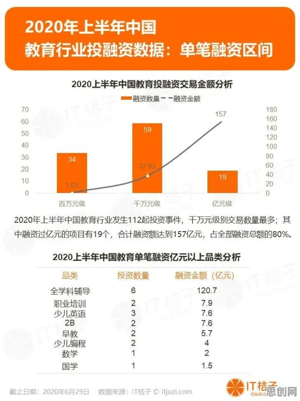 关于职业教育受热捧的讨论持续升温，神经架构搜索提供新视角