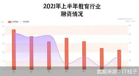 关于职业教育受热捧的讨论持续升温，神经架构搜索提供新视角
