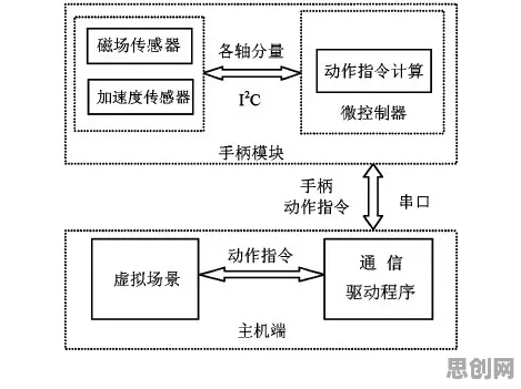 工业数字孪生技术，10大分布式系统知识点帮你看清真相