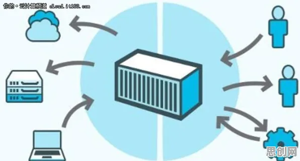 工业容器化技术的真相，二八法则揭示了我们忽视的关键