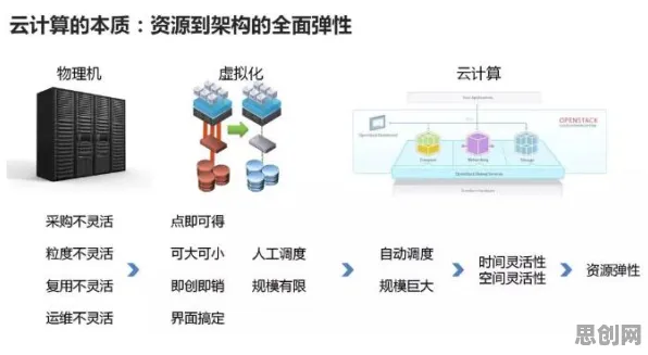 云计算架构最新研究，算法推荐越来越精准背后有这个规律