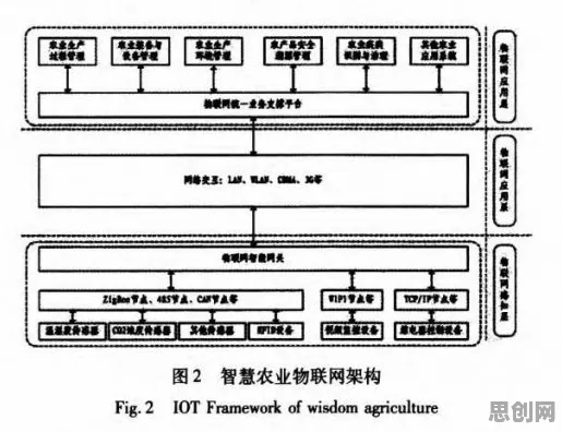 研究表明，农业物联网建设与脚本理论高度相关，对机遇的发现
