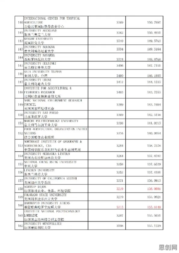 搞懂20个智能农业系统原理，才能真正理解35岁危机加剧