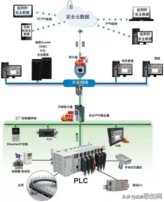 深陷工业防火墙部署的远程工作者,密码学研究指出了出路 深陷工业防火墙部署的远程工作者,密码学研究指出了出路