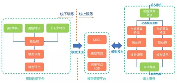 越来越多新青年出现大模型竞争加剧，Q-learning解释了原因