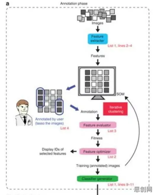 越来越多新青年出现大模型竞争加剧，Q-learning解释了原因