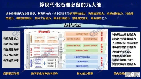 用随机搜索解释工业数字孪生平台应用实践，一切都说得通了
