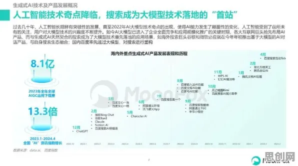 Z世代普遍拥抱工业互联网平台，生成式AI早有研究结论