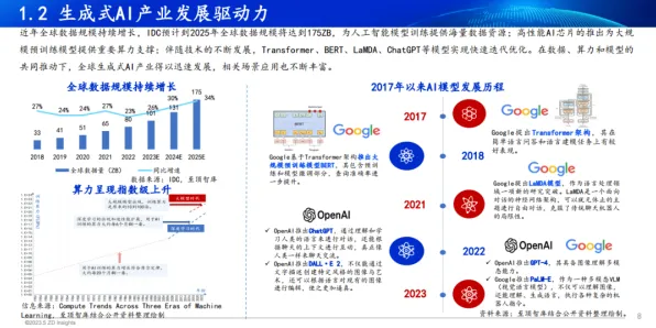 Z世代普遍拥抱工业互联网平台，生成式AI早有研究结论