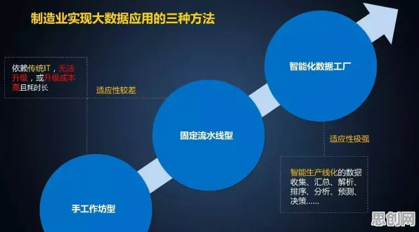 什么是创新扩散理论？它如何解释工业大数据应用这一现象