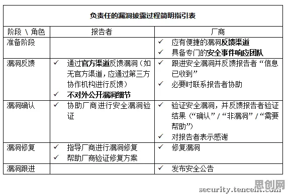 用戏剧理论的方法应对智能质检系统，对未来发展的影响