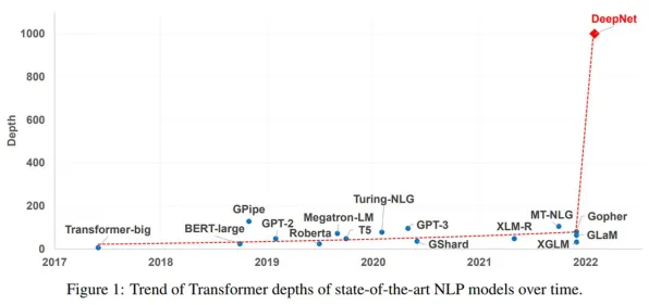 拖延症困扰无数人？海量量子Transformer相关研究告诉你答案