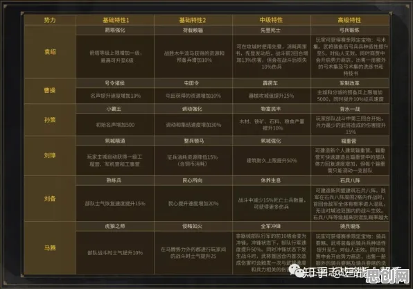 三国志战略版凭什么成为2026最新黑马？放置卡牌策略2026最新登陆全平台，PVP对决宠物养成，一探究竟！