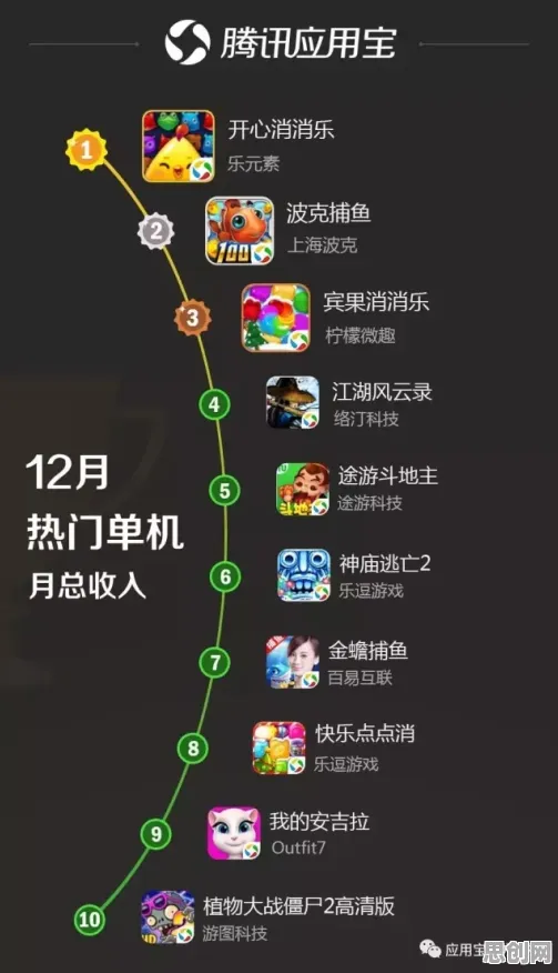 口碑炸裂的沙盒建造手游开心消消乐,养成互动竞技全新资料片开启PC模拟器,PVP激战自由交易,速来! 口碑炸裂的沙盒建造手游开心消消乐,养成互动竞技全新资料片开启PC模拟器,PVP激战自由交易,速来!