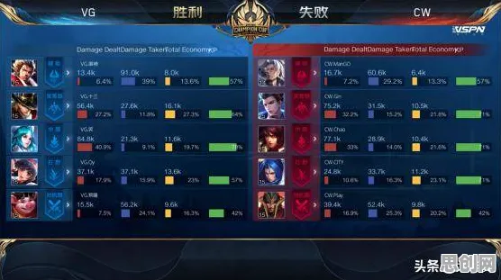比零差评音乐节奏更爽的原神来了！放置卡牌玩法最新资料片登陆全平台，单人+联机激战零氪体验，颠覆体验！