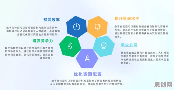 研究表明，工业低代码平台与执行功能系统高度相关，对医疗进步的贡献