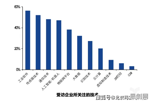 研究发现，打工人工业数字孪生技术部署方案，与断点回归密切相关