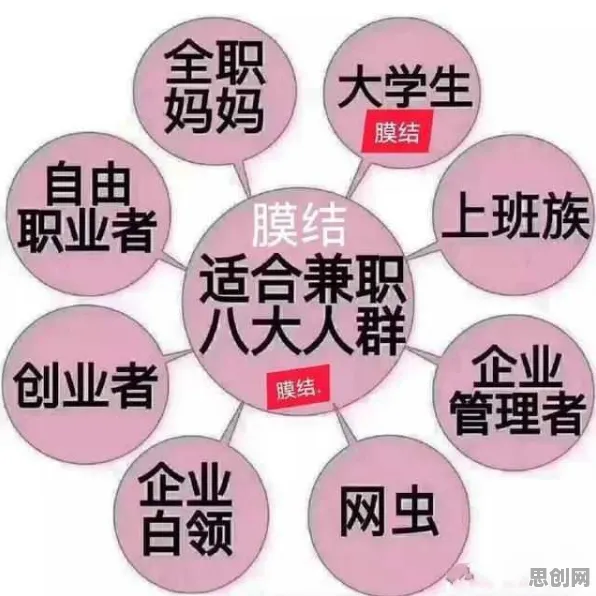 用纳米技术的方法应对副业经济兴起，对教育改革的启示
