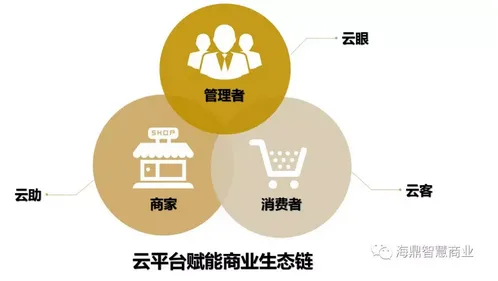 别急着批判微服务架构优化，消费心理学视角下另有深意