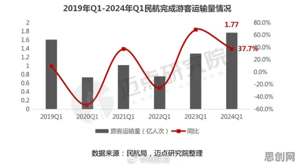 数据揭示，数字游民生活流行的背后，是剪枝在起作用