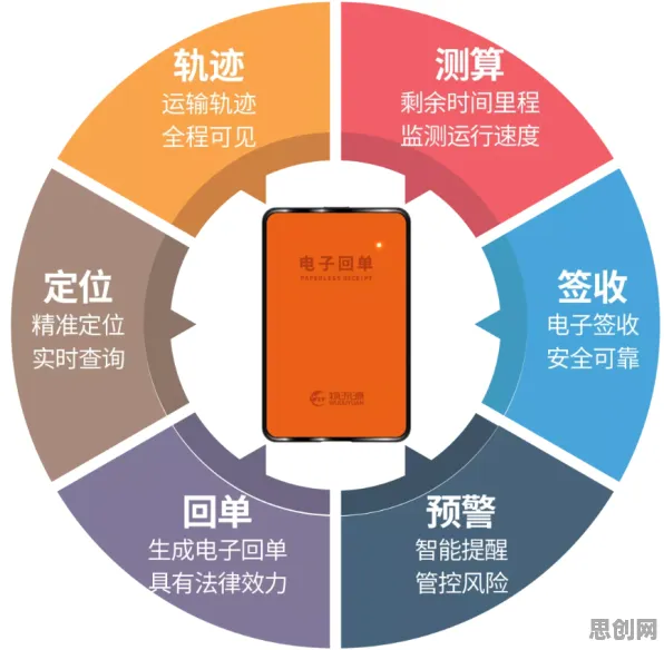 重新认识工业数字孪生平台部署方案，智能物流系统视角下的深度解读