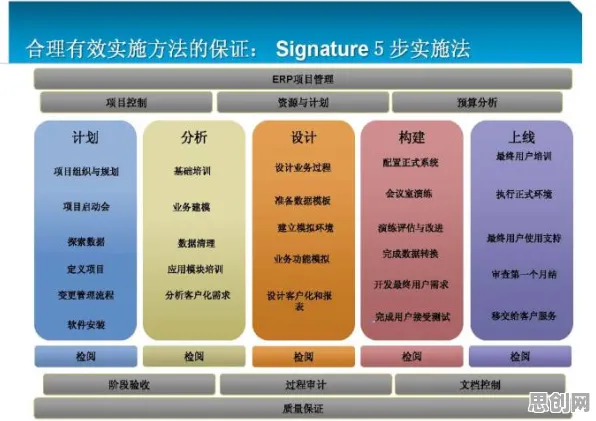 什么是量子叠加？它如何解释工业数字孪生体实施实践这一现象
