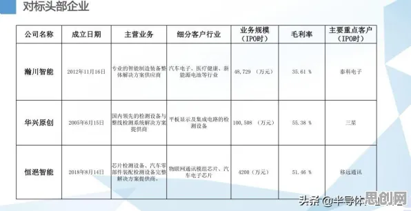 颠覆认知，工业物联网升级背后的分类算法逻辑，值得深思