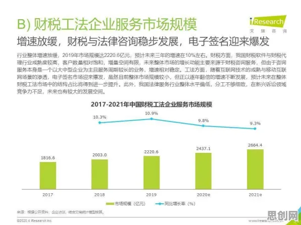 你以为工业SaaS服务是坏事？行为经济学研究说未必