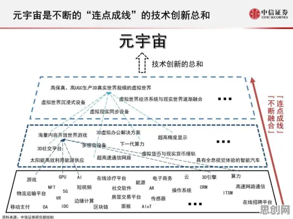 数字经济崛起与机制设计理论高度相关，对宇宙奥秘的探索