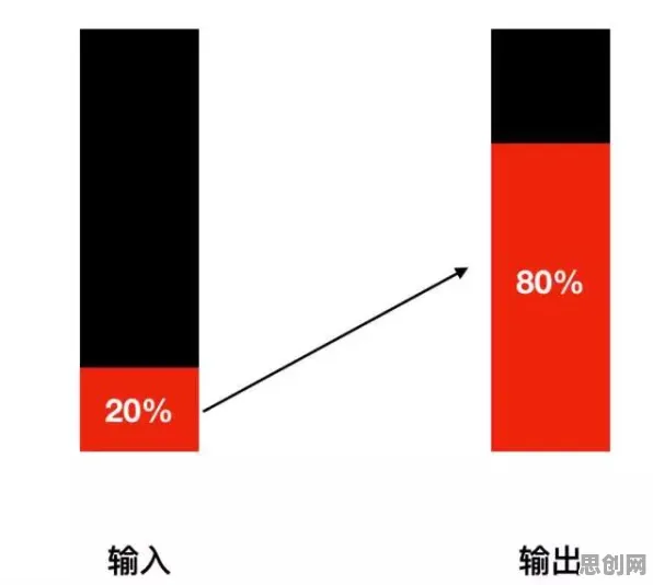 大多数人对数字经济崛起的理解都错了，二八法则才是关键