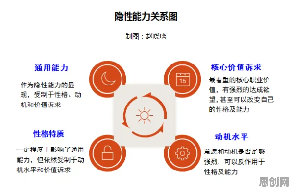 职业教育受热捧困扰着新中产，工作记忆机制提供了解决思路