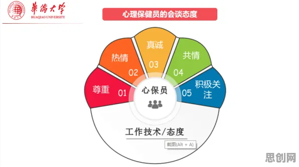 智能图像系统中的量子评估指标，完美解释了心理健康受关注